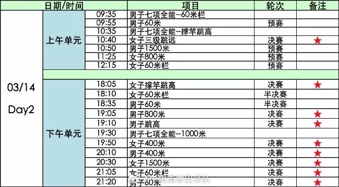 “南京魔方，田徑夢(mèng)想”2020年世界室內(nèi)田徑錦標(biāo)賽