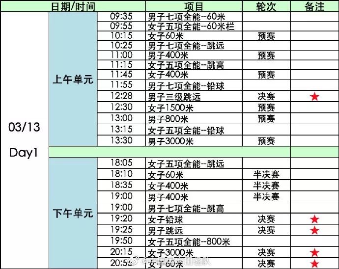 “南京魔方，田徑夢(mèng)想”2020年世界室內(nèi)田徑錦標(biāo)賽